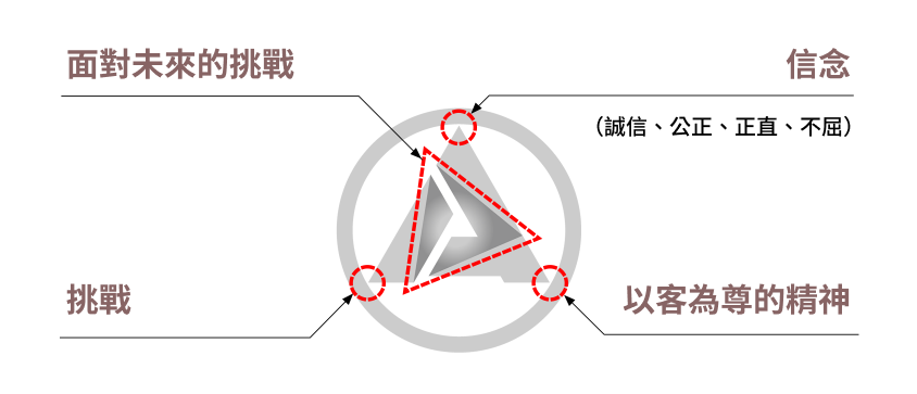 合利他命藥品logo涵義